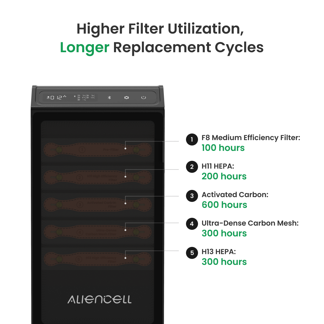 Penyegar Udara Bluetooth Alien - Industrial Laser Printer ulasan dan harga