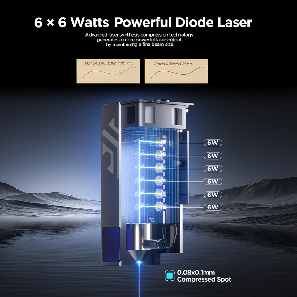 Mesin Pengukir dan Pemotong La - Industrial Laser Guide ulasan dan harga